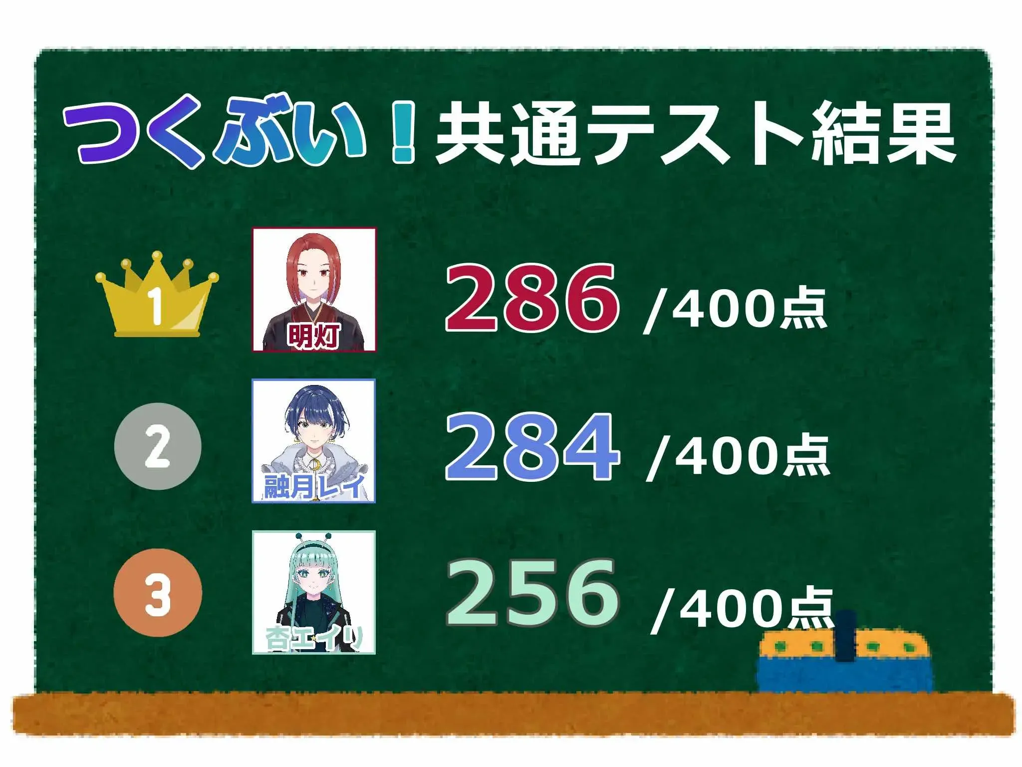 つくぶい!共通テストの結果